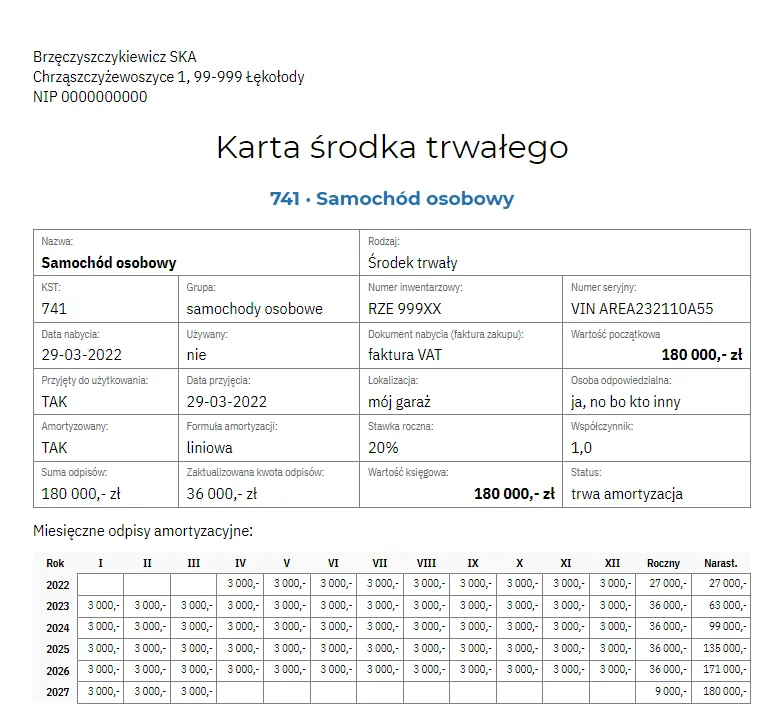 Amortyzacja Jak Wprowadzić Tabelę Amortyzacji Jak Działa Amortyzacja środka Trwałego Jak 0554